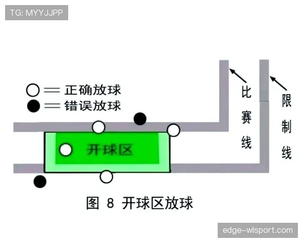 开球规则详解:判罚标准与实际操作中的关键条件 开球规则详解:判罚标准与实际操作中的关键条件